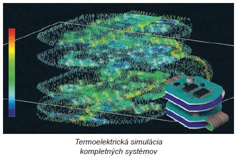 Tranzientná elektrotermická kosimulácia